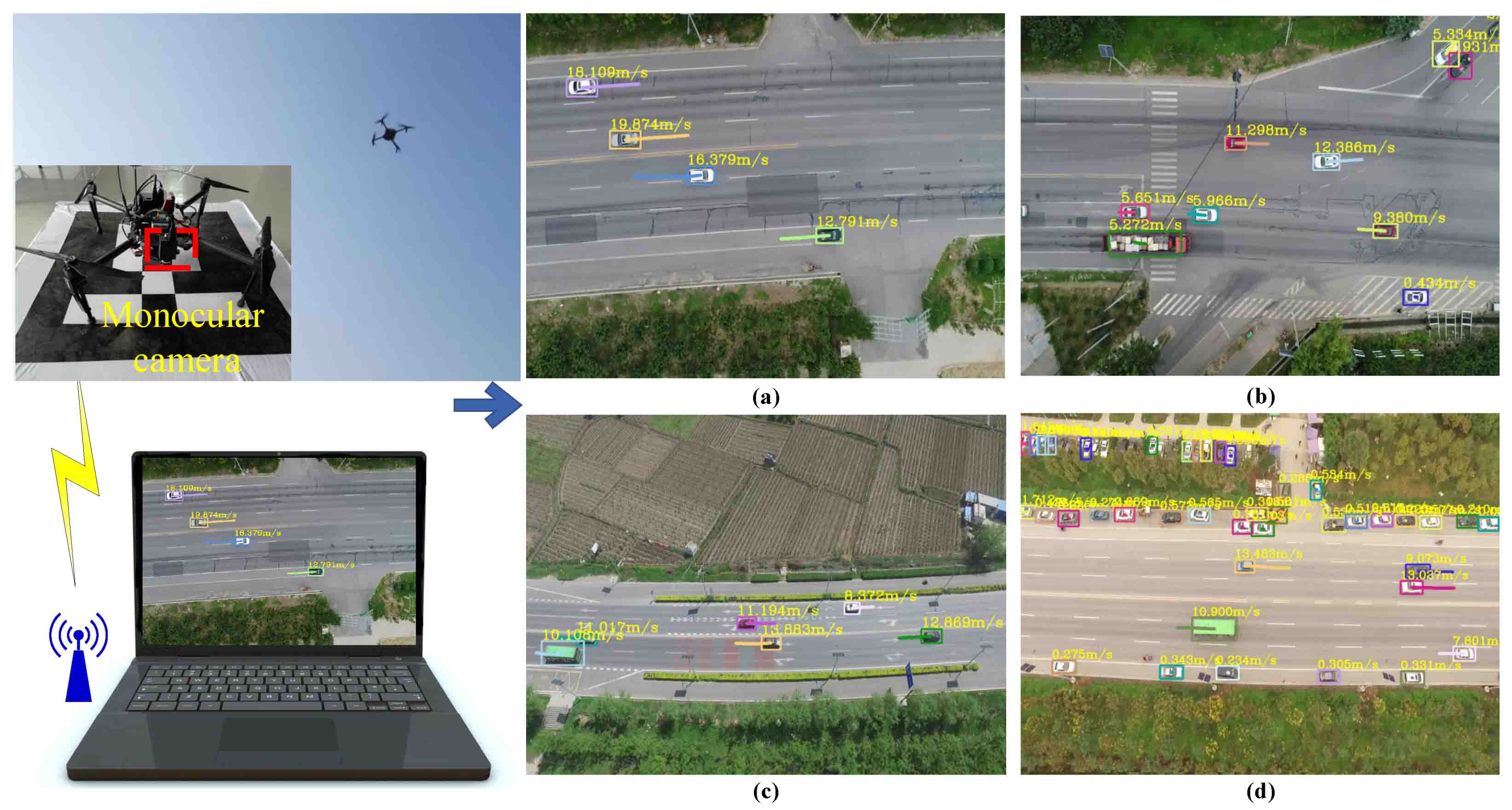An Adaptive Framework for Multi-Vehicle Ground Speed Estimation in Airborne Videos